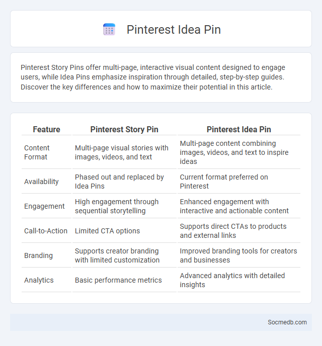 Pinterest Idea Pin - What is The Difference?