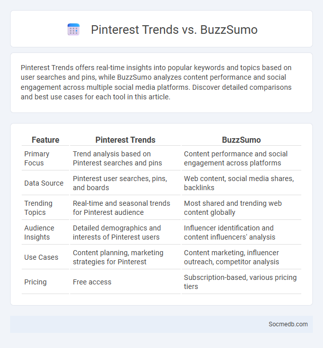 Pinterest Trends vs. BuzzSumo - What is The Difference?