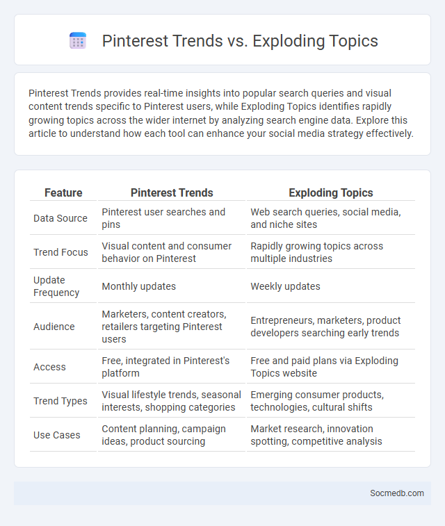 Pinterest Trends vs. Exploding Topics - What is The Difference?