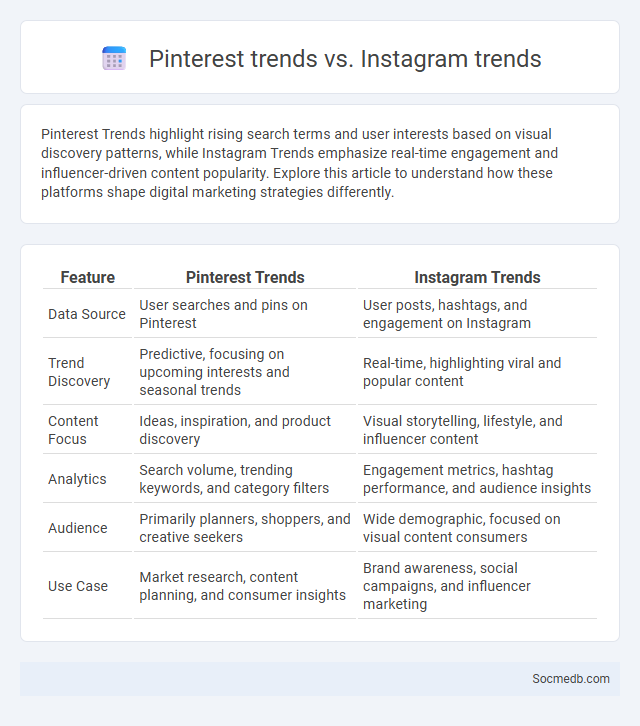 Pinterest trends vs. Instagram trends - What is The Difference?