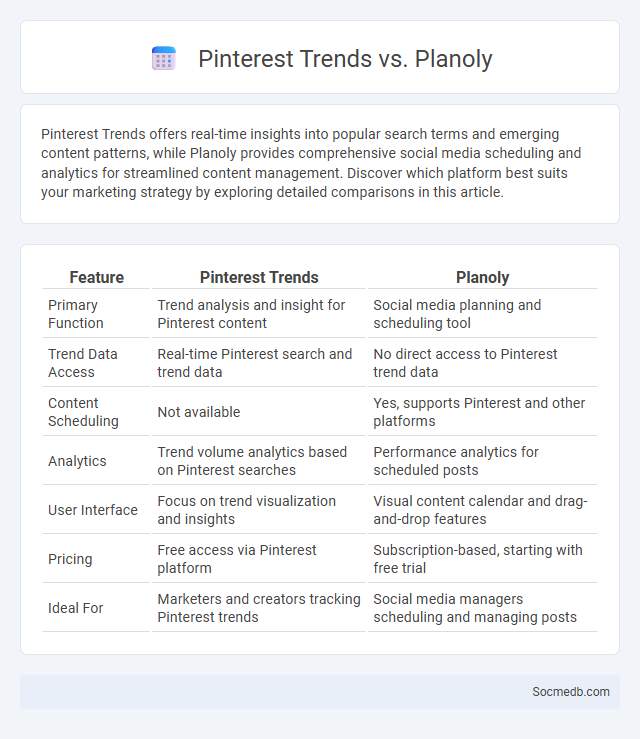 Pinterest Trends vs. Planoly - What is The Difference?