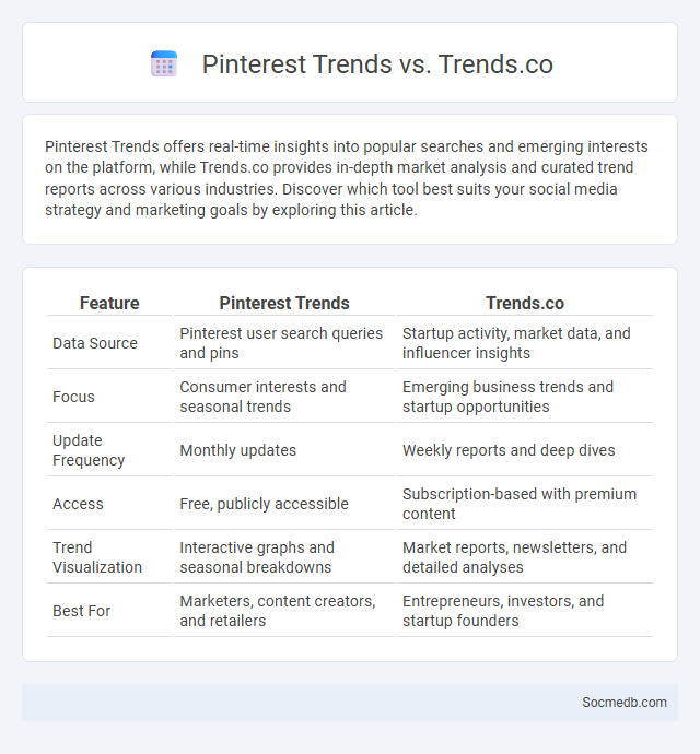 Pinterest Trends vs. Trends.co - What is The Difference?