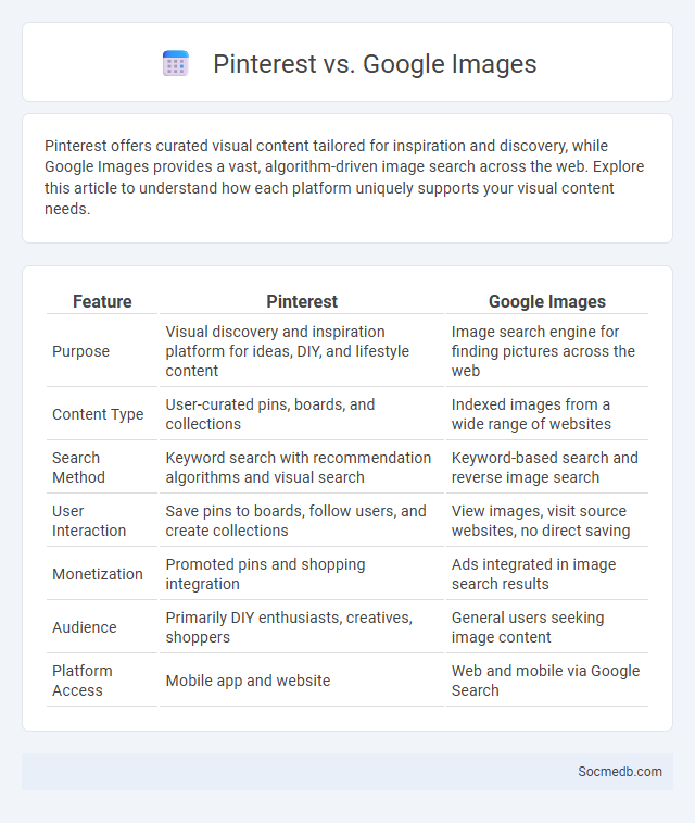 Pinterest vs. Google Images - What is The Difference?