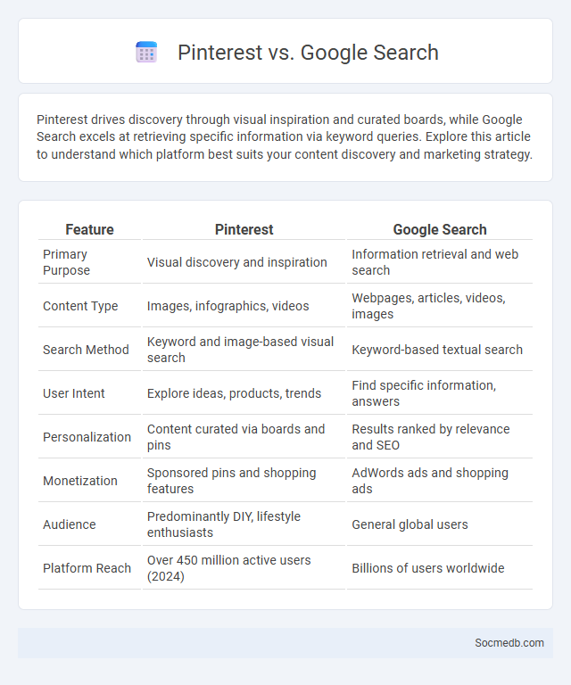 Pinterest vs. Google Search - What is The Difference?
