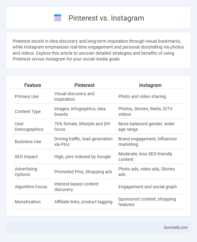 Pinterest vs. Instagram - What is The Difference?