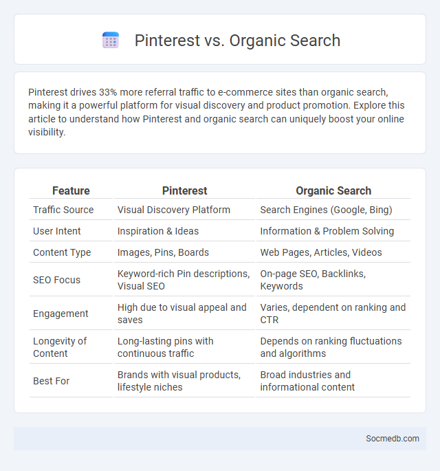 Pinterest vs. Organic Search - What is The Difference?