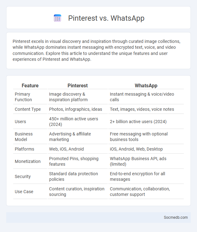 Pinterest vs. WhatsApp - What is The Difference?