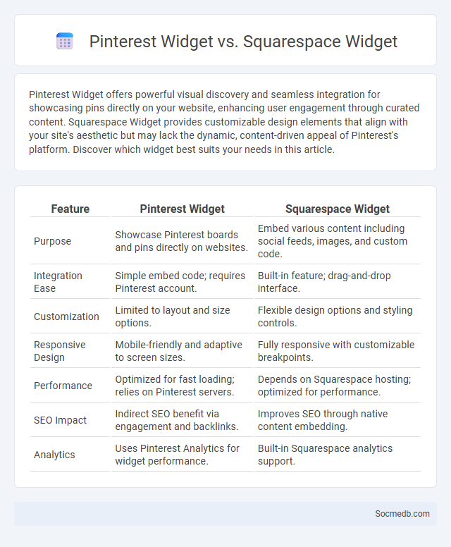 Pinterest Widget vs. Squarespace Widget - What is The Difference?