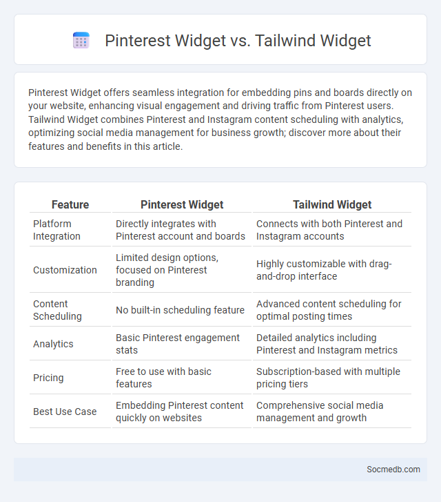 Pinterest Widget vs. Tailwind Widget - What is The Difference?