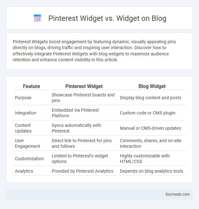 Pinterest Widget vs. Widget on Blog - What is The Difference?