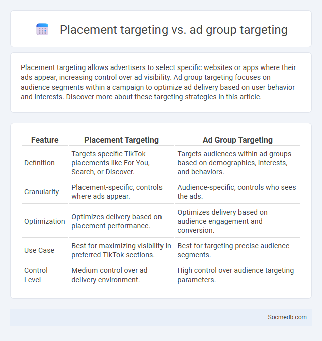 Placement targeting vs. ad group targeting - What is The Difference?