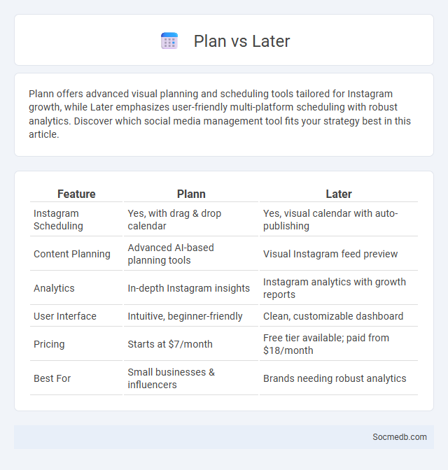 Plan vs Later - What is The Difference?