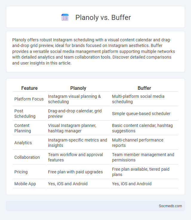 Planoly vs. Buffer - What is The Difference?
