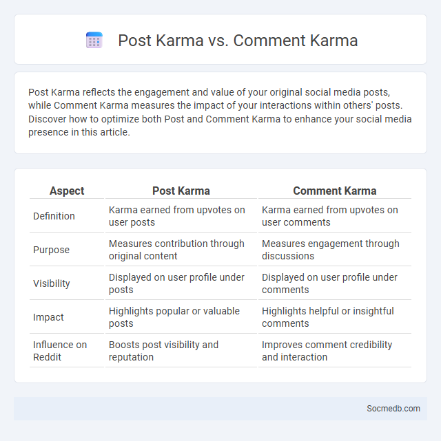 Post Karma vs. Comment Karma - What is The Difference?