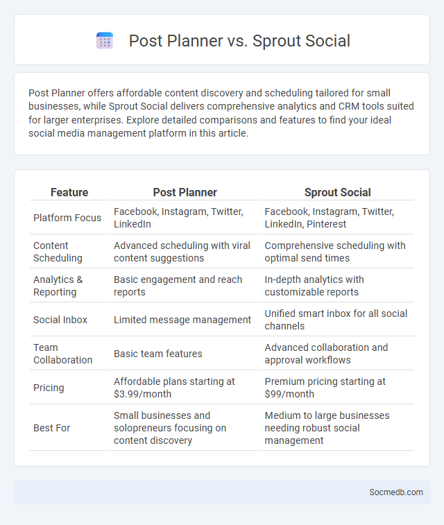 Post Planner vs. Sprout Social - What is The Difference?