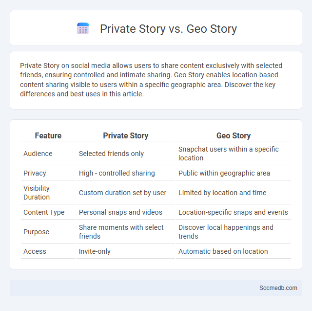 Private Story vs. Geo Story - What is The Difference?