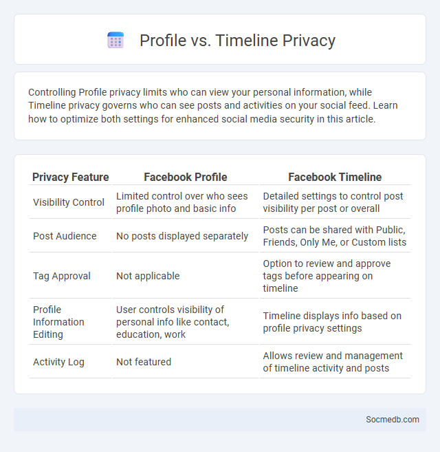 Profile vs. Timeline Privacy - What is The Difference?