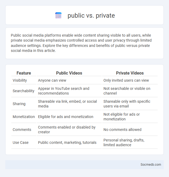 public vs. private - What is The Difference?