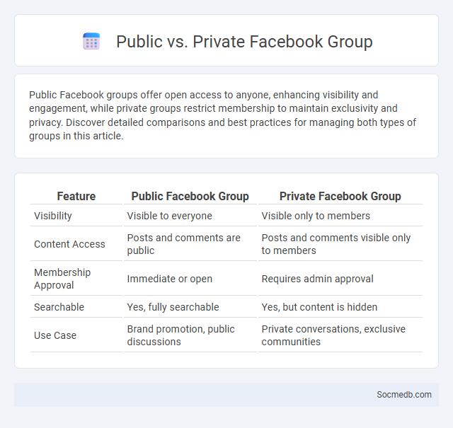 Public vs. Private Facebook Group - What is The Difference?