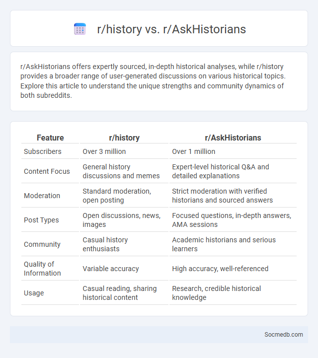 r/history vs. r/AskHistorians - What is The Difference?