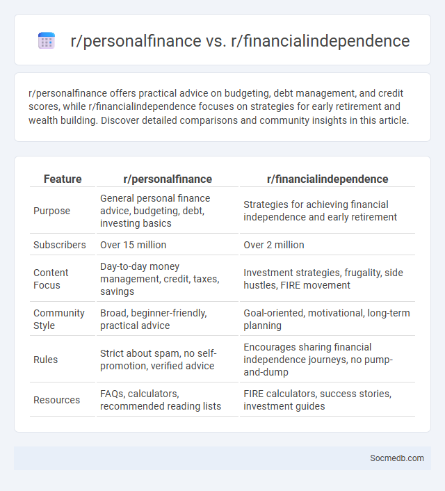 r/personalfinance vs. r/financialindependence - What is The Difference?