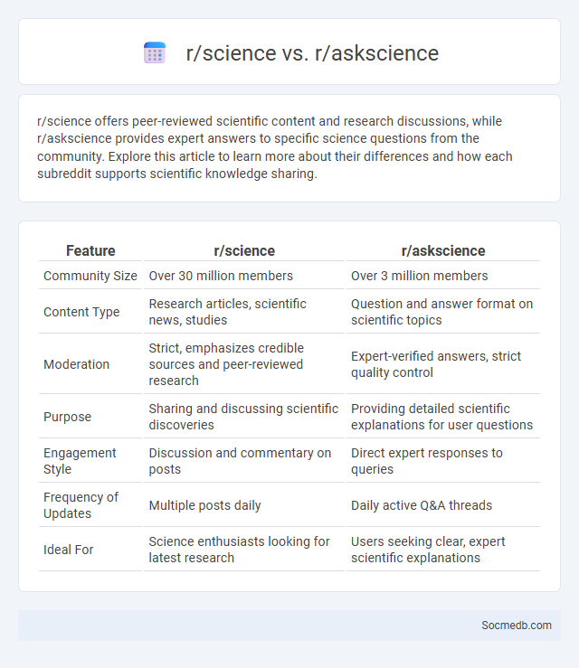 r/science vs. r/askscience - What is The Difference?