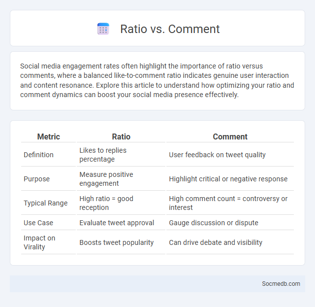Ratio vs. Comment - What is The Difference?