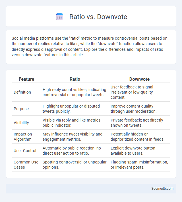 Ratio vs. Downvote - What is The Difference?