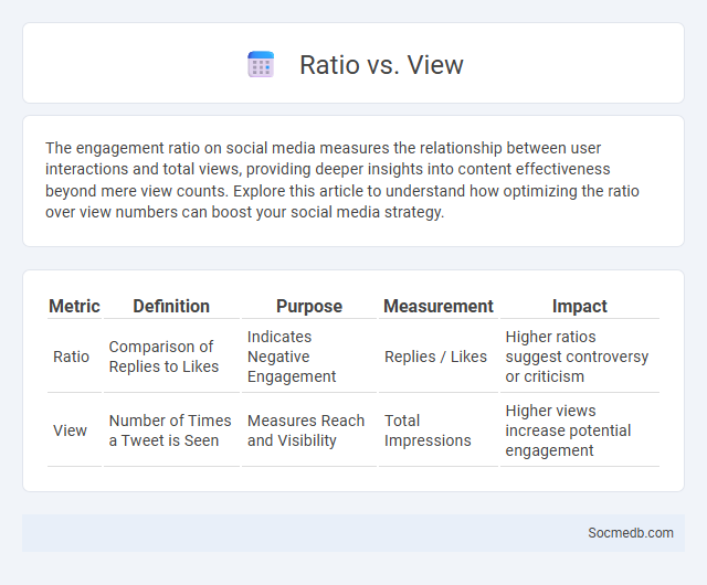 Ratio vs. View - What is The Difference?