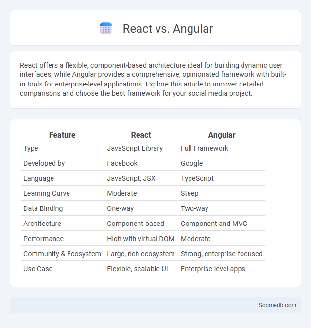 React vs. Angular - What is The Difference?