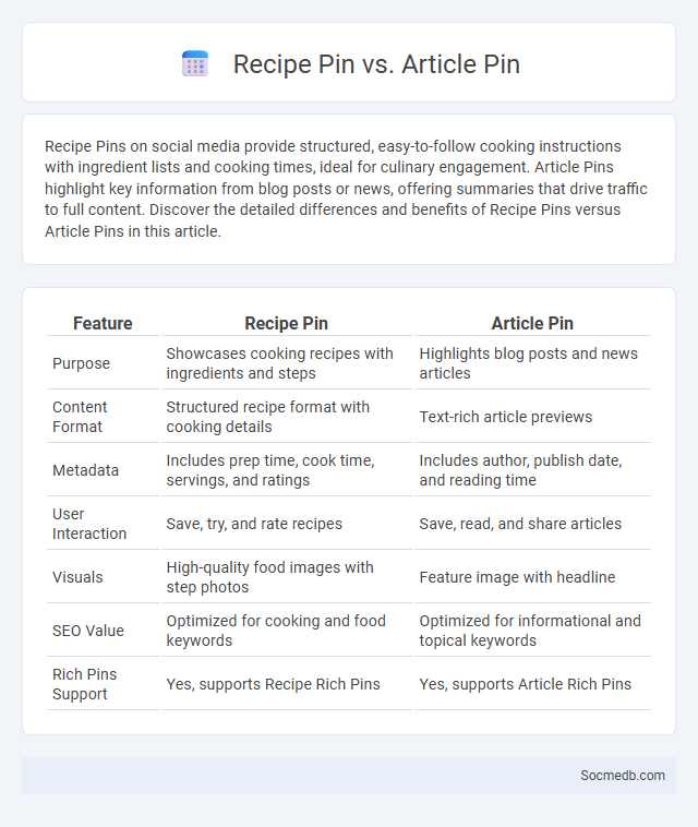 Recipe Pin vs. Article Pin - What is The Difference?