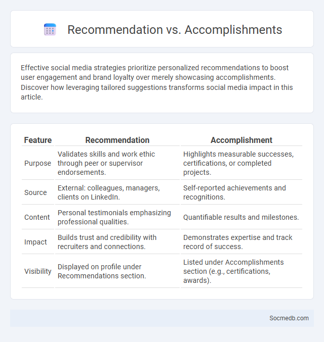 Recommendation vs. Accomplishments - What is The Difference?
