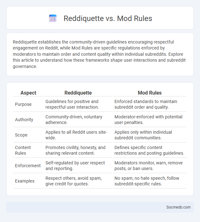 Reddiquette vs. Mod Rules - What is The Difference?