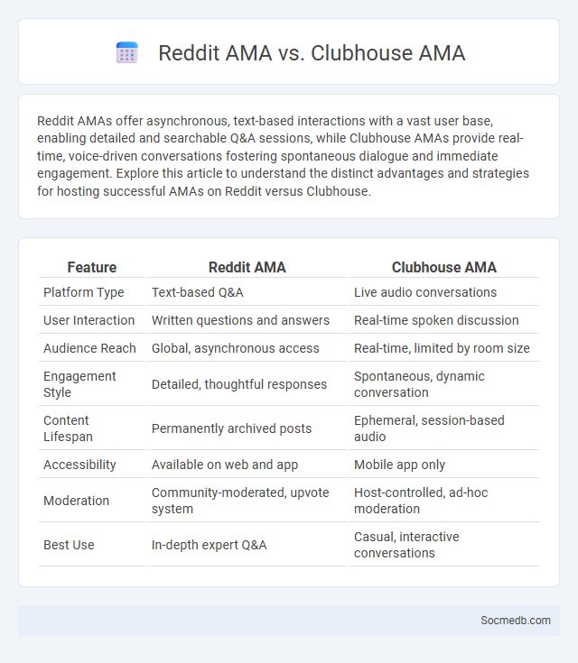 Reddit AMA vs. Clubhouse AMA - What is The Difference?