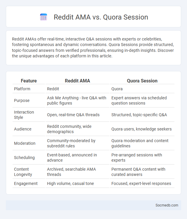 Reddit AMA vs. Quora Session - What is The Difference?