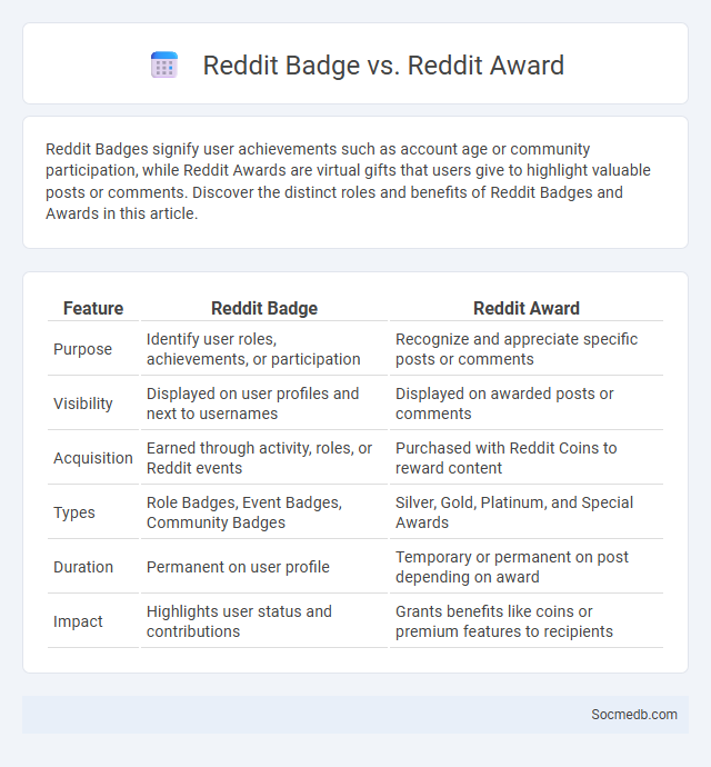 Reddit Badge vs. Reddit Award - What is The Difference?