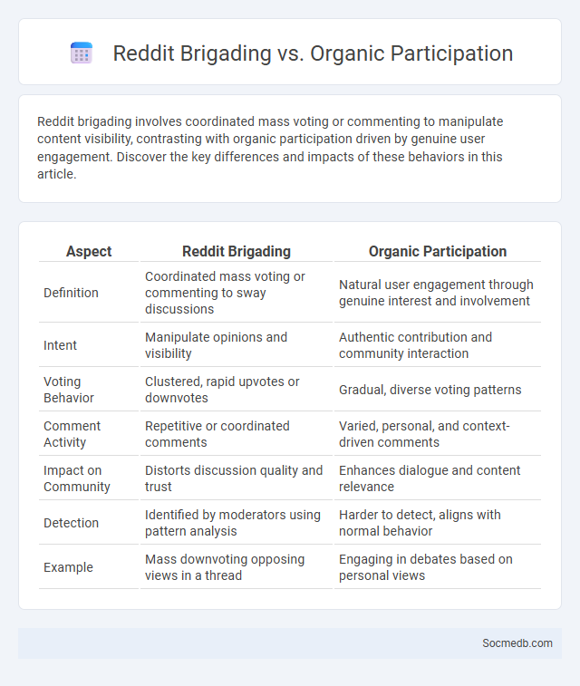 Reddit Brigading vs. Organic Participation - What is The Difference?