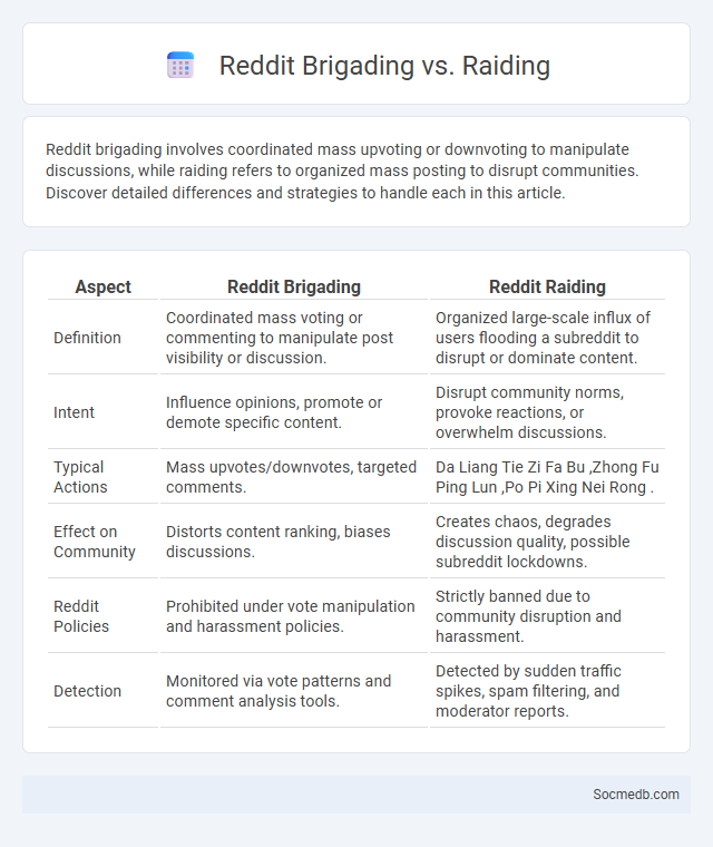 Reddit Brigading vs. Raiding - What is The Difference?