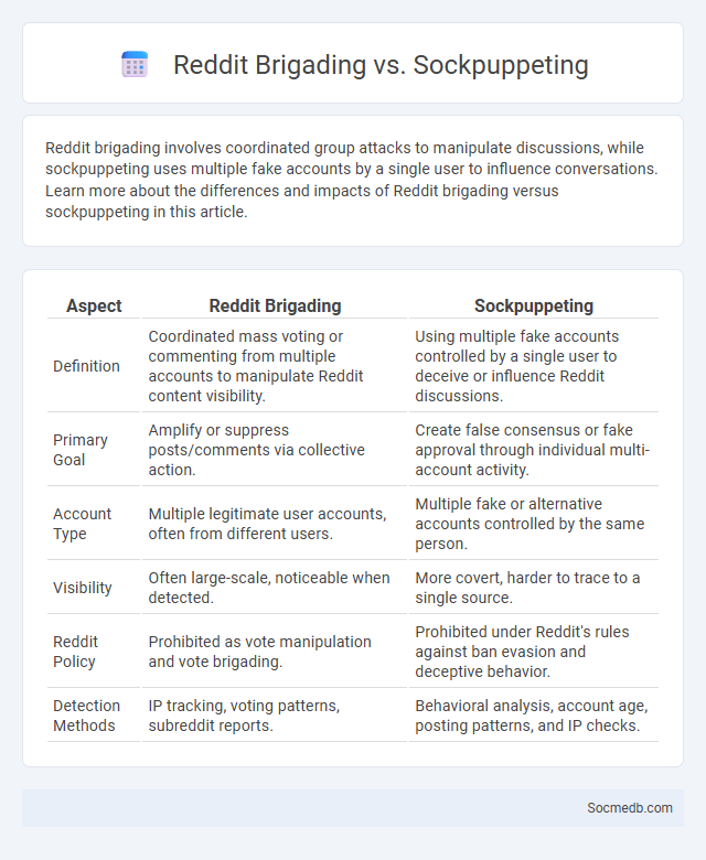 Reddit Brigading vs. Sockpuppeting - What is The Difference?