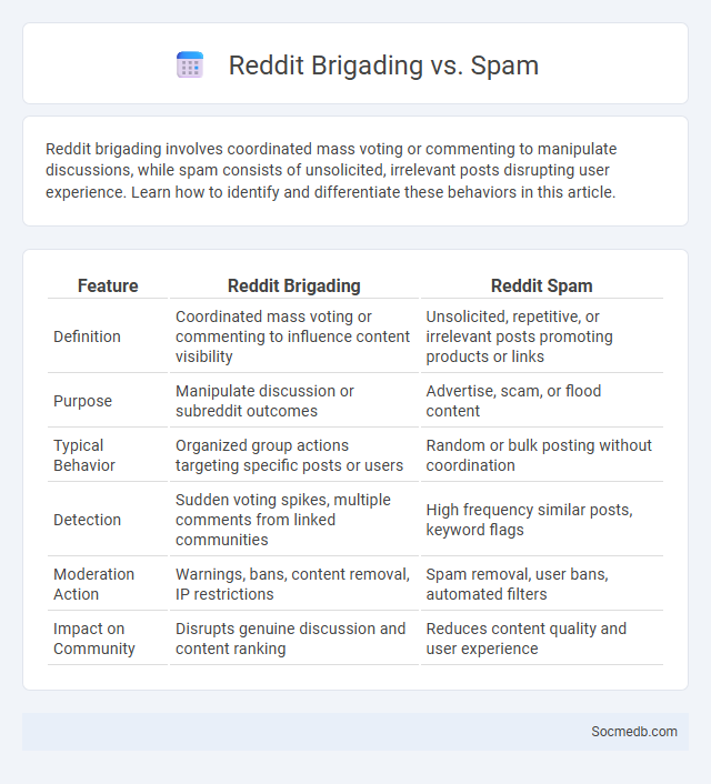 Reddit Brigading vs. Spam - What is The Difference?