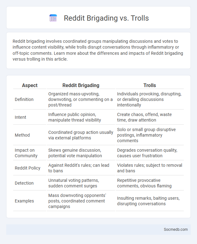 Reddit Brigading vs. Trolls - What is The Difference?