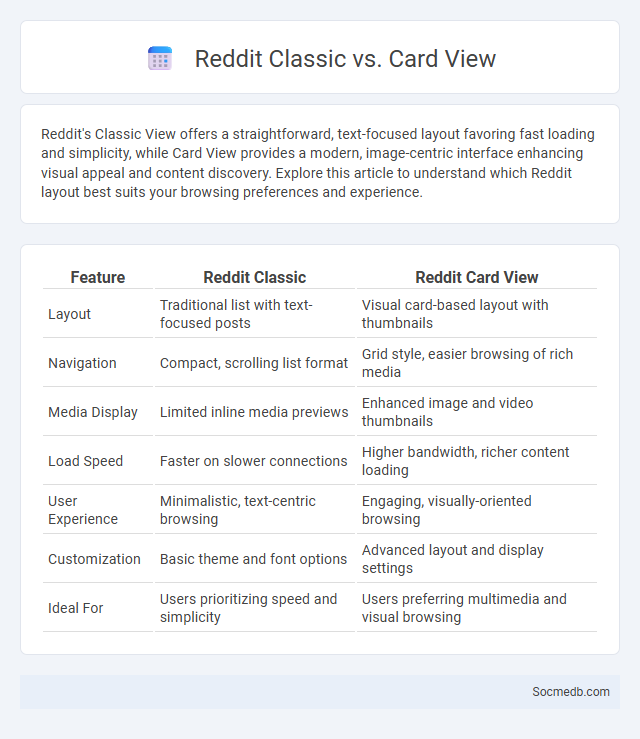 Reddit Classic vs. Card View - What is The Difference?