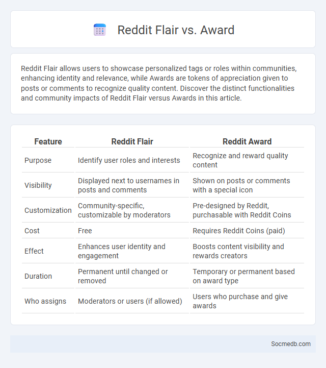 Reddit Flair vs. Award - What is The Difference?