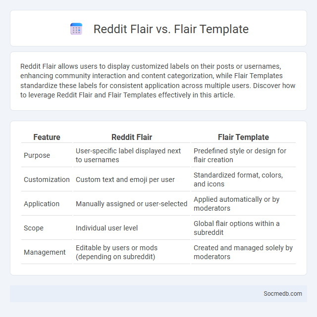 Reddit Flair vs. Flair Template - What is The Difference?