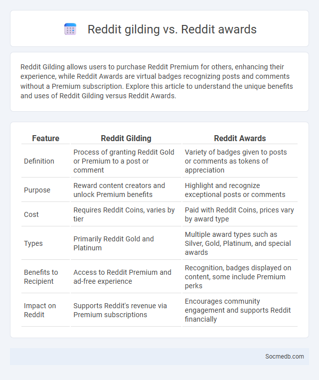 Reddit gilding vs. Reddit awards - What is The Difference?