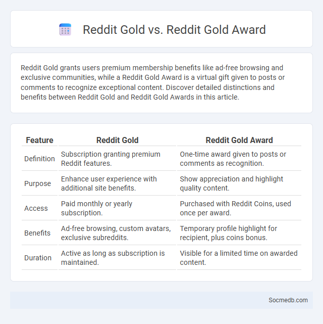 Reddit Gold vs. Reddit Gold Award - What is The Difference?