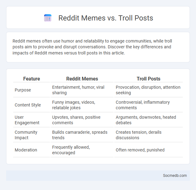 Reddit Memes vs. Troll Posts - What is The Difference?