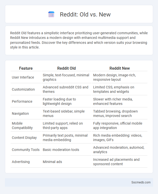 Reddit: Old vs. New - What is The Difference?