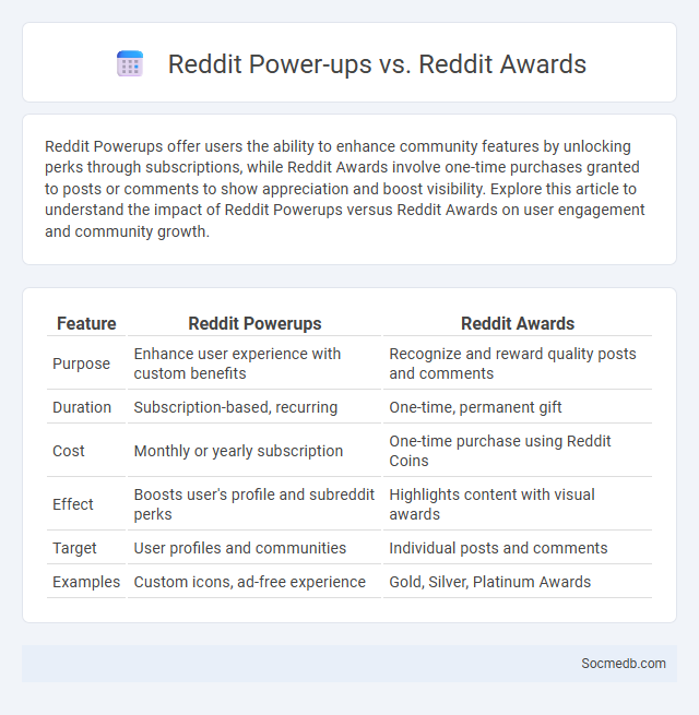 Reddit Power-ups vs. Reddit Awards - What is The Difference?