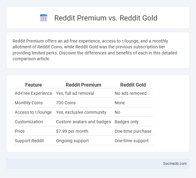 Reddit Premium vs. Reddit Gold - What is The Difference?